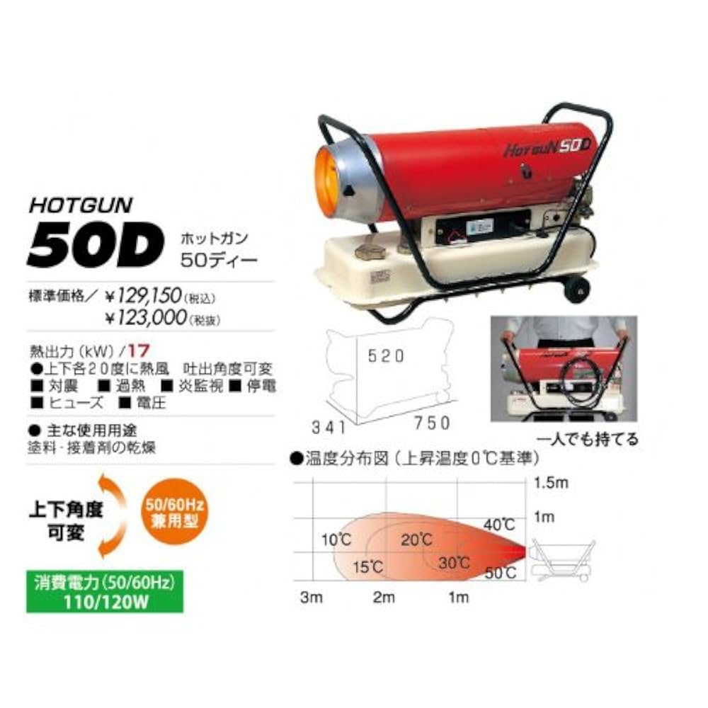 静岡製機 熱風式ヒーター ホットガン 50D HG50D ジェットヒーター 乾燥 Amazon.co.jp: 静岡製機 熱風式ヒーター ホットガン 50D HG50D